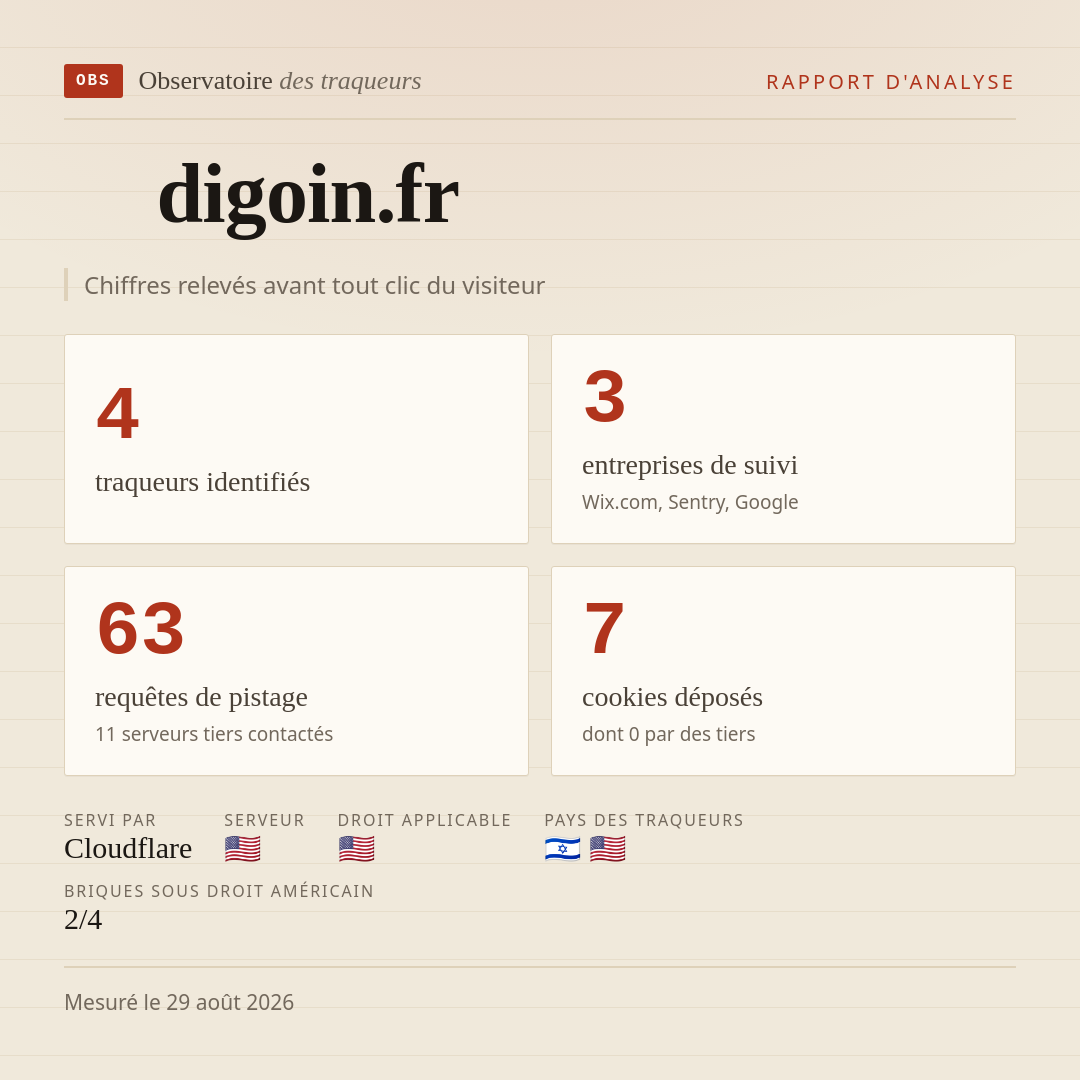 digoin.fr : 4 traqueurs identifiés, 3 entreprises de suivi, 63 requêtes de pistage. Chiffres relevés avant tout clic du visiteur.