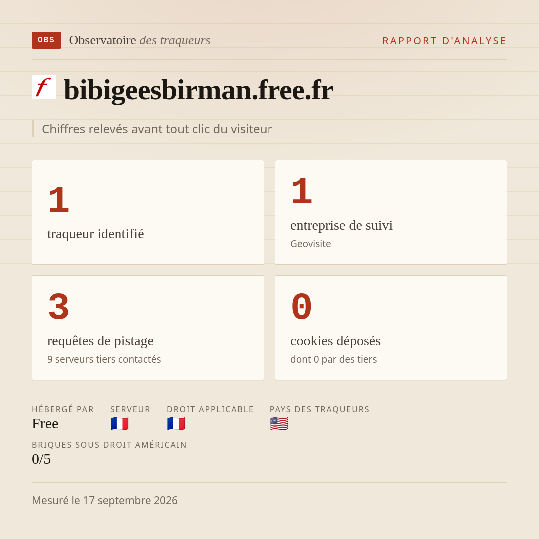 bibigeesbirman.free.fr : 1 traqueur identifié, 1 entreprise de suivi, 3 requêtes de pistage. Chiffres relevés avant tout clic du visiteur.