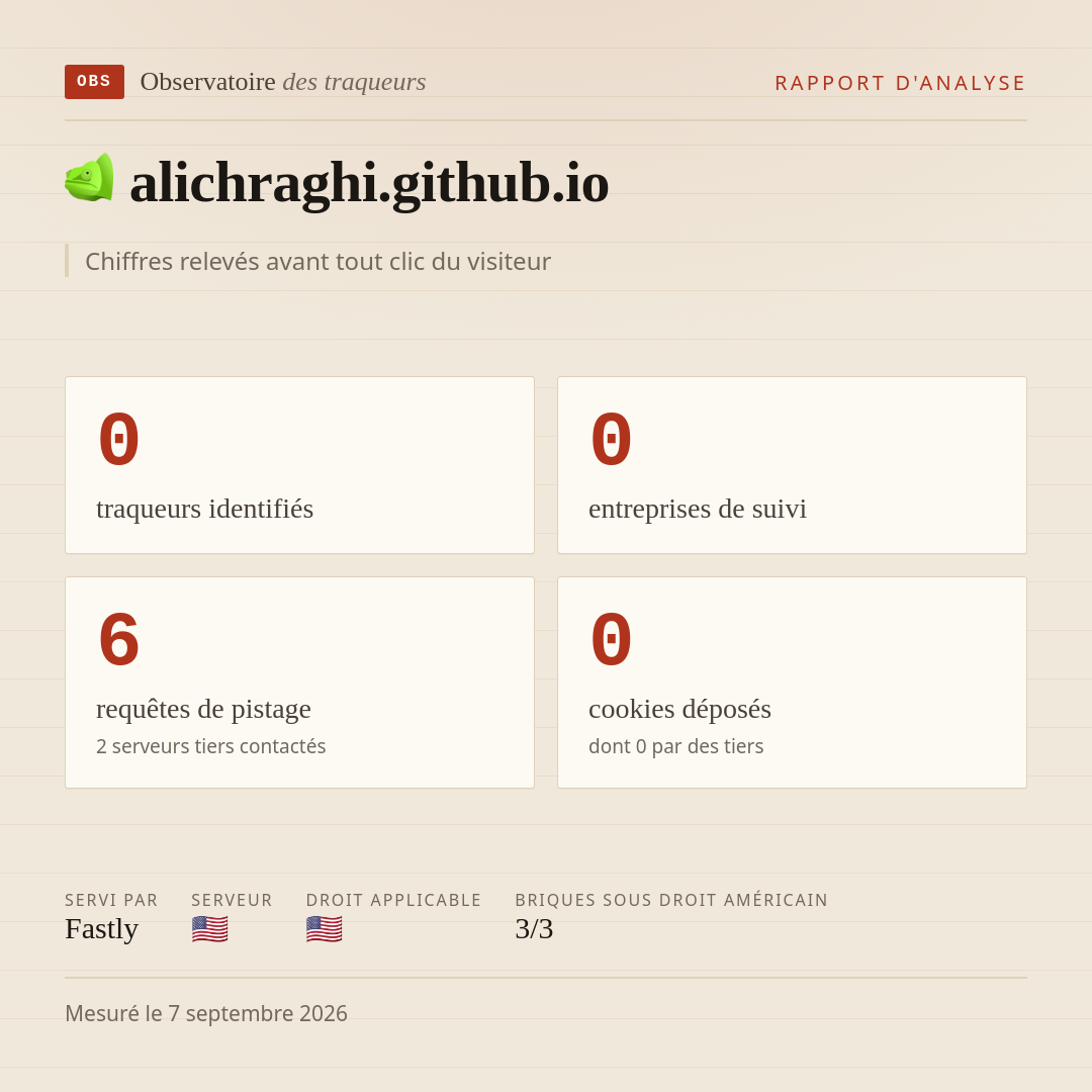 alichraghi.github.io : 0 traqueurs identifiés, 0 entreprises de suivi, 6 requêtes de pistage. Chiffres relevés avant tout clic du visiteur.