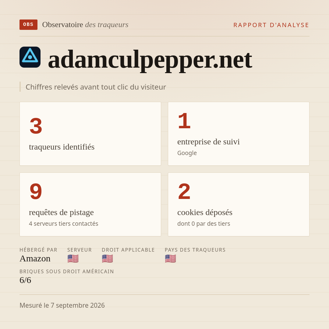 adamculpepper.net : 3 traqueurs identifiés, 1 entreprise de suivi, 9 requêtes de pistage. Chiffres relevés avant tout clic du visiteur.