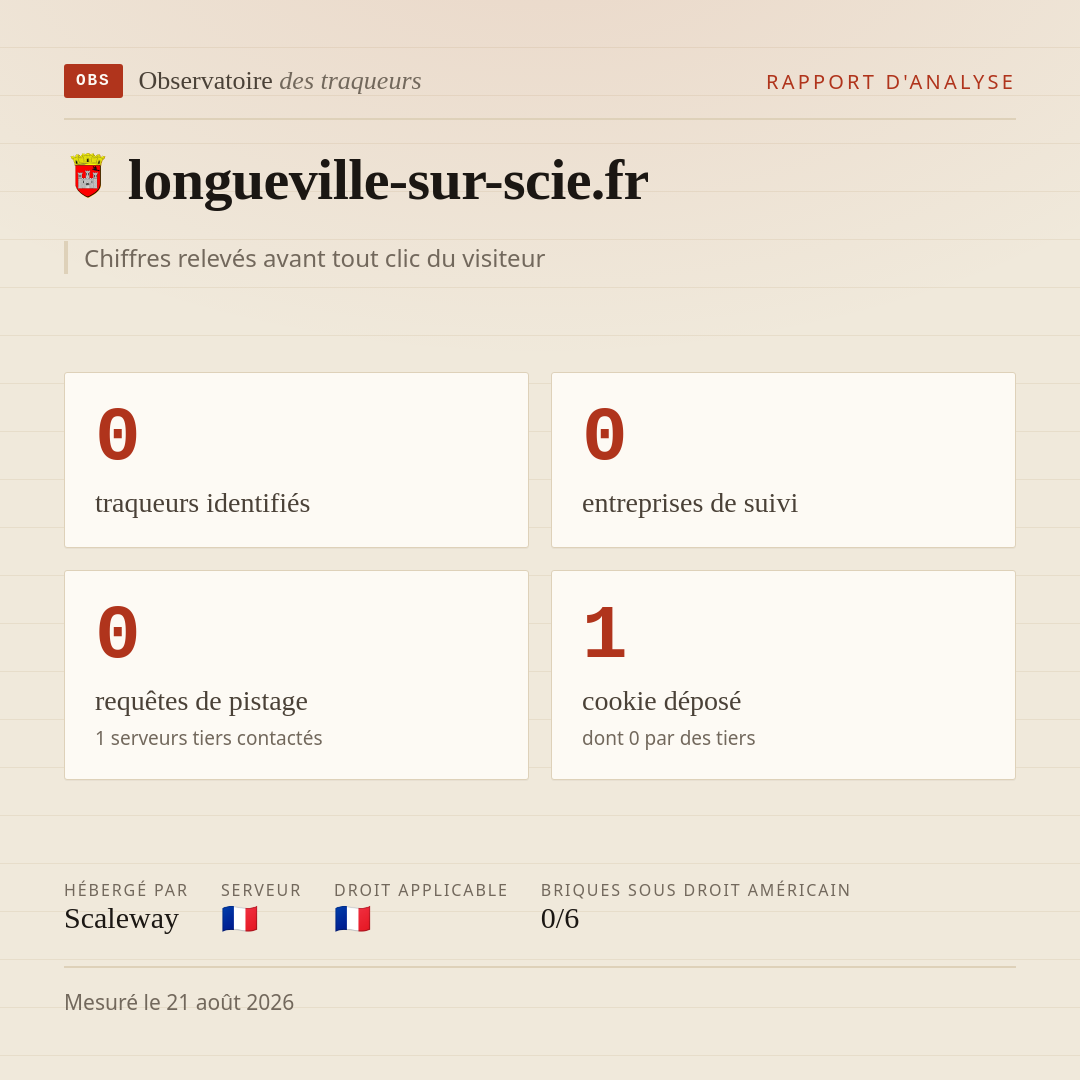 longueville-sur-scie.fr : 0 traqueurs identifiés, 0 entreprises de suivi, 0 requêtes de pistage. Chiffres relevés avant tout clic du visiteur.