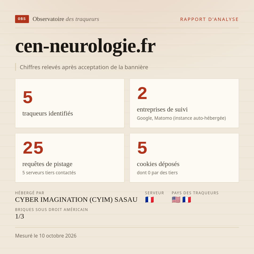 cen-neurologie.fr : 5 traqueurs identifiés, 2 entreprises de suivi, 25 requêtes de pistage. Chiffres relevés après acceptation de la bannière.