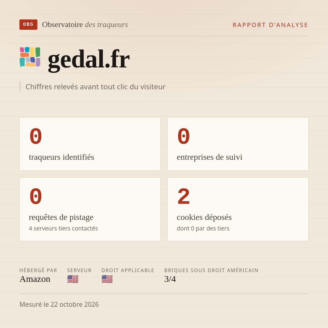 gedal.fr : 0 traqueurs identifiés, 0 entreprises de suivi, 0 requêtes de pistage. Chiffres relevés avant tout clic du visiteur.