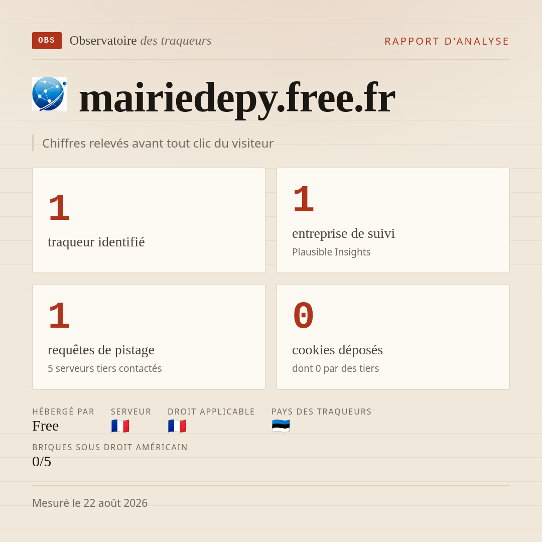 mairiedepy.free.fr : 1 traqueur identifié, 1 entreprise de suivi, 1 requêtes de pistage. Chiffres relevés avant tout clic du visiteur.