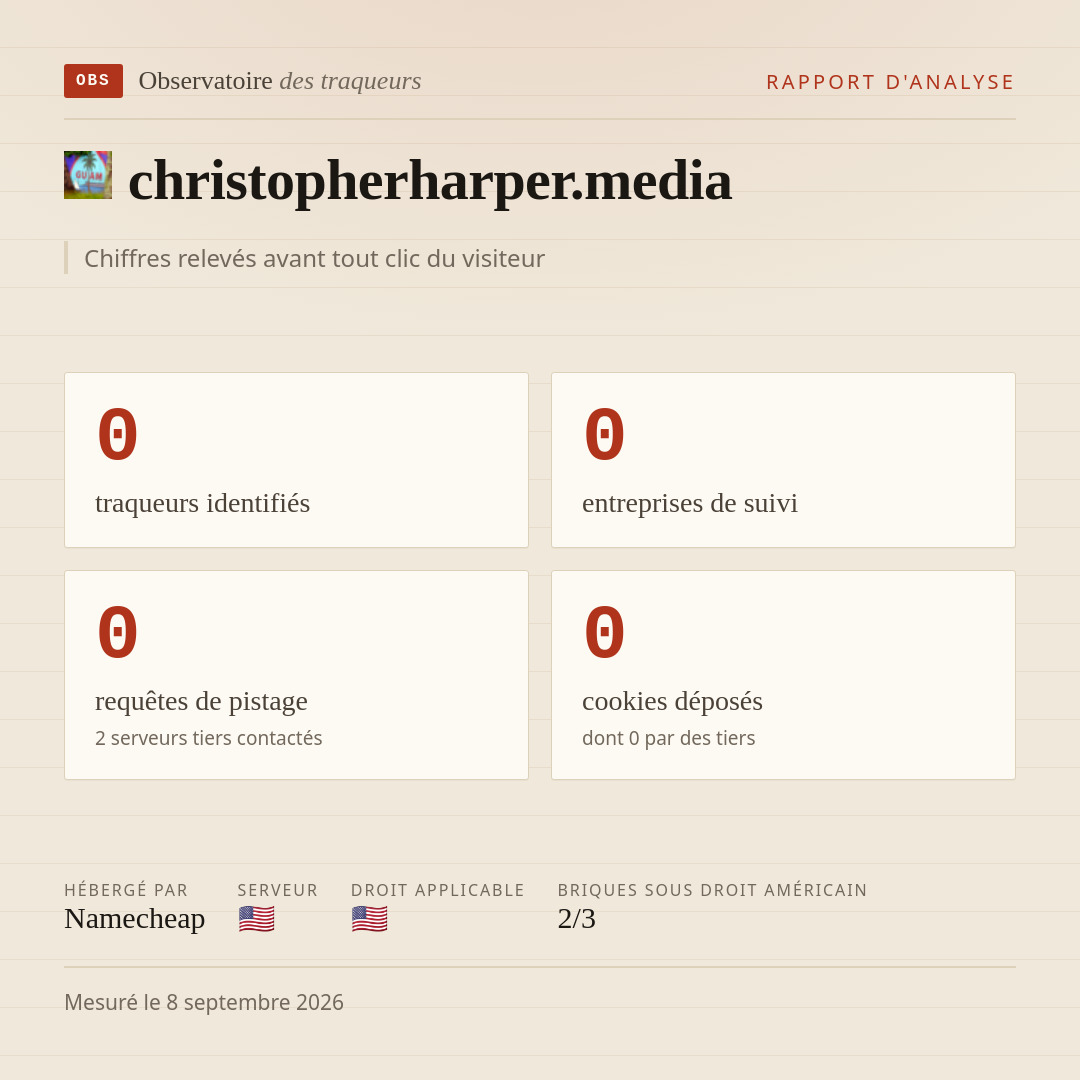 christopherharper.media : 0 traqueurs identifiés, 0 entreprises de suivi, 0 requêtes de pistage. Chiffres relevés avant tout clic du visiteur.