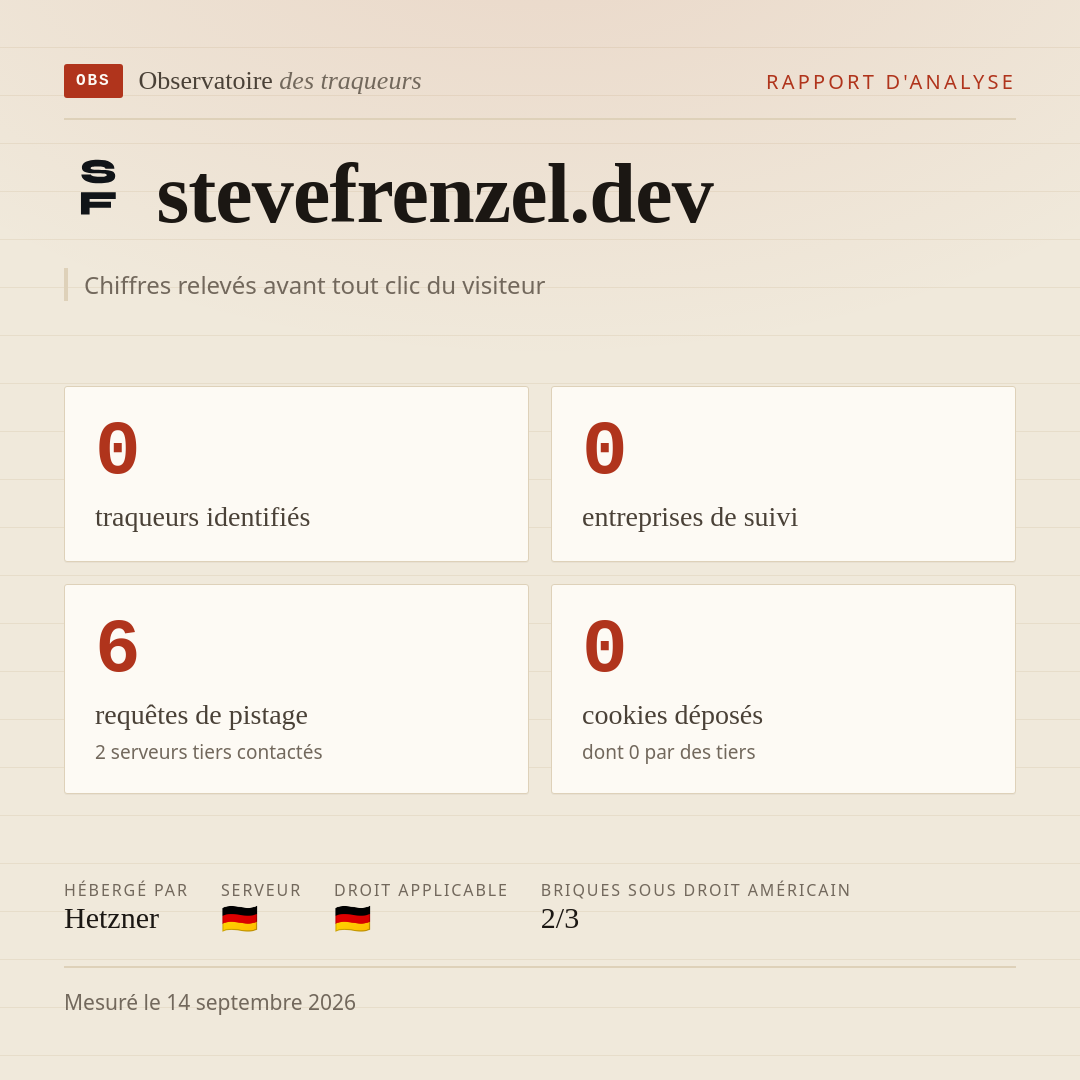 stevefrenzel.dev : 0 traqueurs identifiés, 0 entreprises de suivi, 6 requêtes de pistage. Chiffres relevés avant tout clic du visiteur.