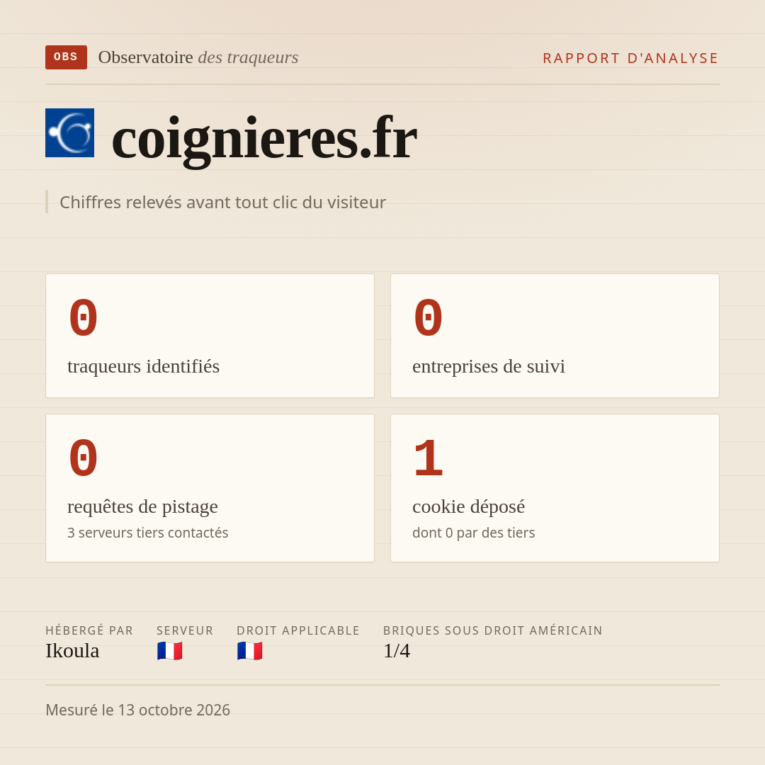 coignieres.fr : 0 traqueurs identifiés, 0 entreprises de suivi, 0 requêtes de pistage. Chiffres relevés avant tout clic du visiteur.