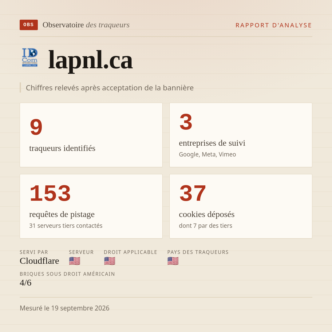 lapnl.ca : 9 traqueurs identifiés, 3 entreprises de suivi, 153 requêtes de pistage. Chiffres relevés après acceptation de la bannière.