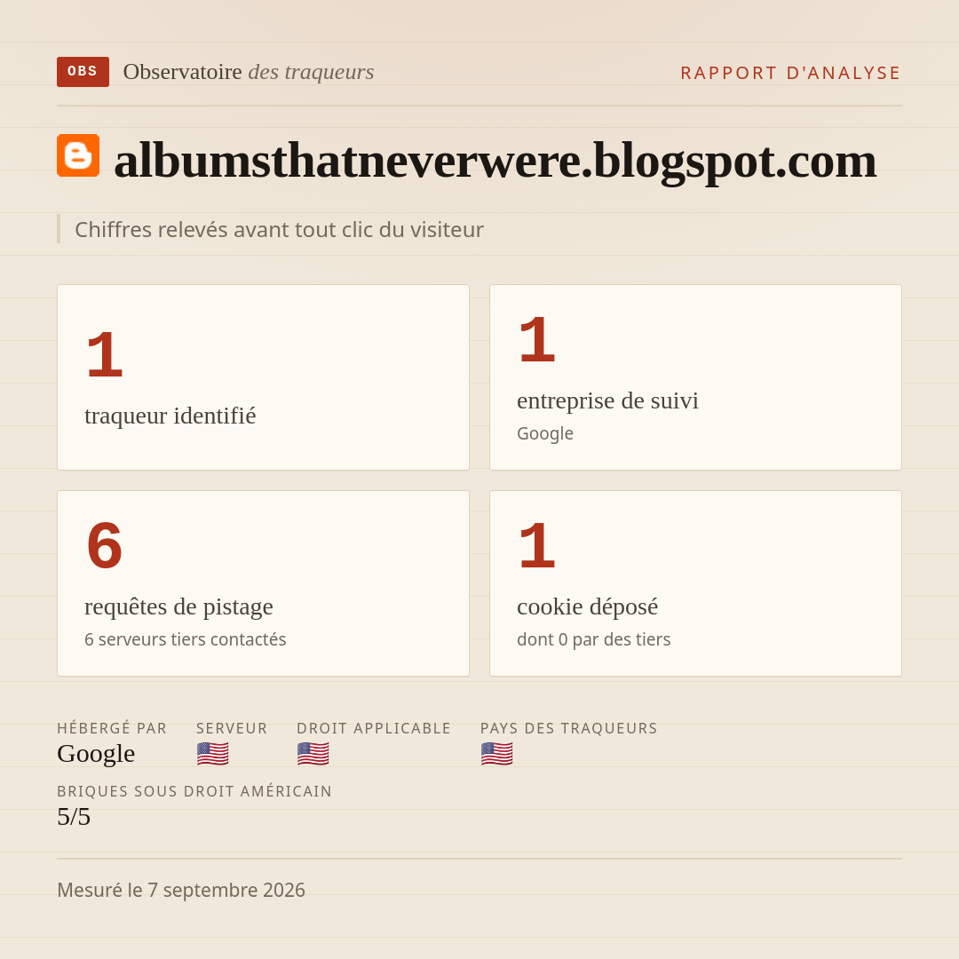 albumsthatneverwere.blogspot.com : 1 traqueur identifié, 1 entreprise de suivi, 6 requêtes de pistage. Chiffres relevés avant tout clic du visiteur.