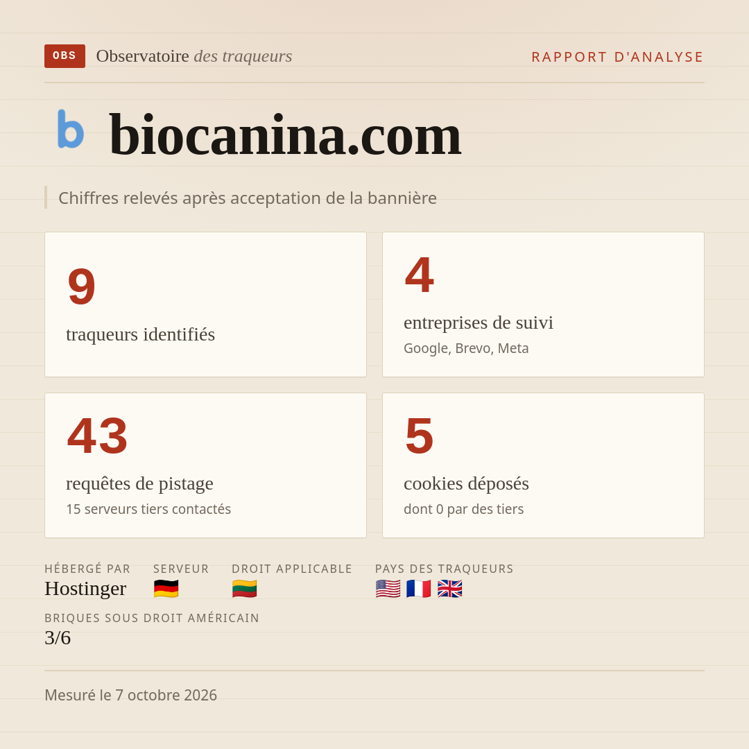 biocanina.com : 9 traqueurs identifiés, 4 entreprises de suivi, 43 requêtes de pistage. Chiffres relevés après acceptation de la bannière.