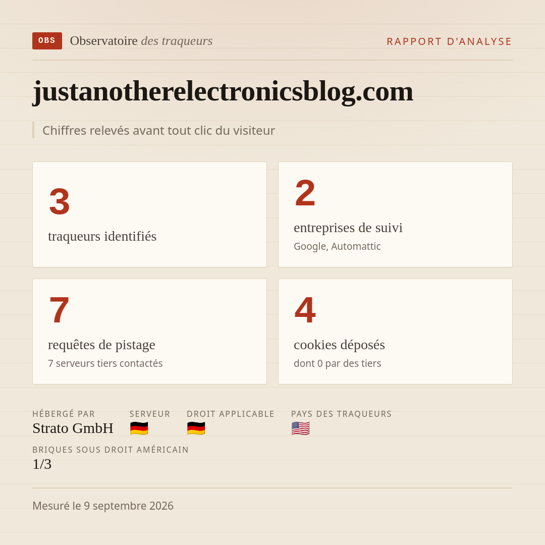 justanotherelectronicsblog.com : 3 traqueurs identifiés, 2 entreprises de suivi, 7 requêtes de pistage. Chiffres relevés avant tout clic du visiteur.