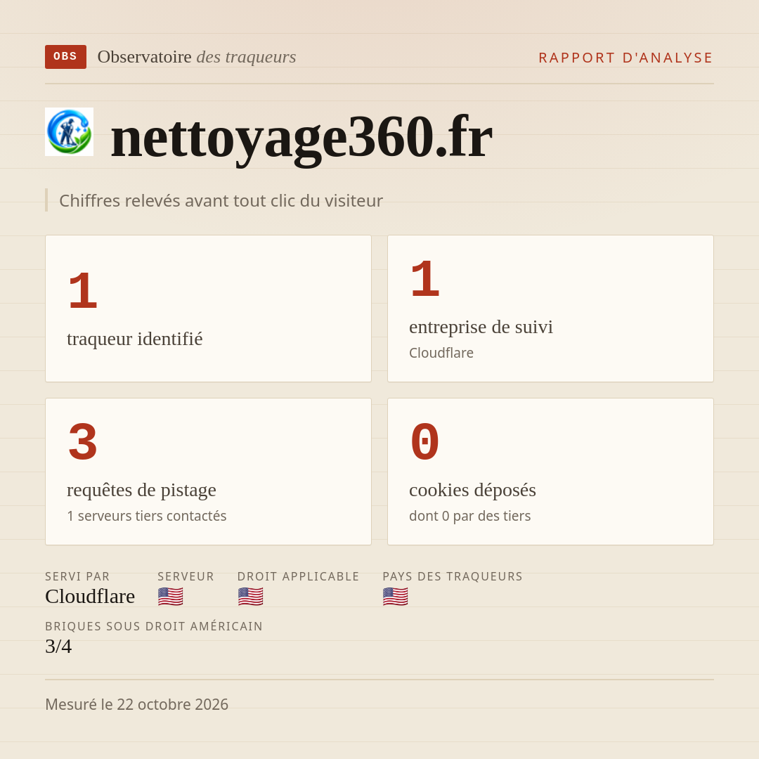 nettoyage360.fr : 1 traqueur identifié, 1 entreprise de suivi, 3 requêtes de pistage. Chiffres relevés avant tout clic du visiteur.