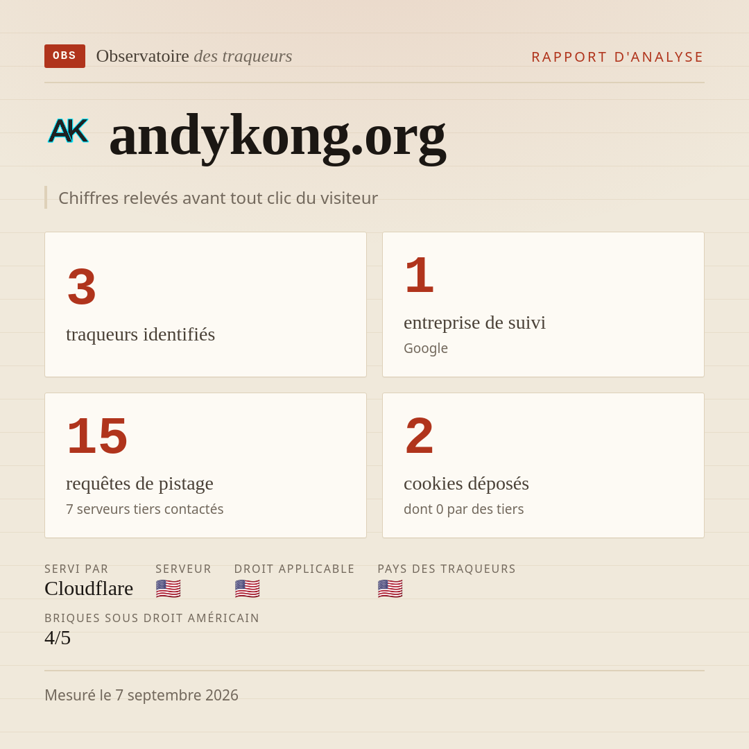 andykong.org : 3 traqueurs identifiés, 1 entreprise de suivi, 15 requêtes de pistage. Chiffres relevés avant tout clic du visiteur.