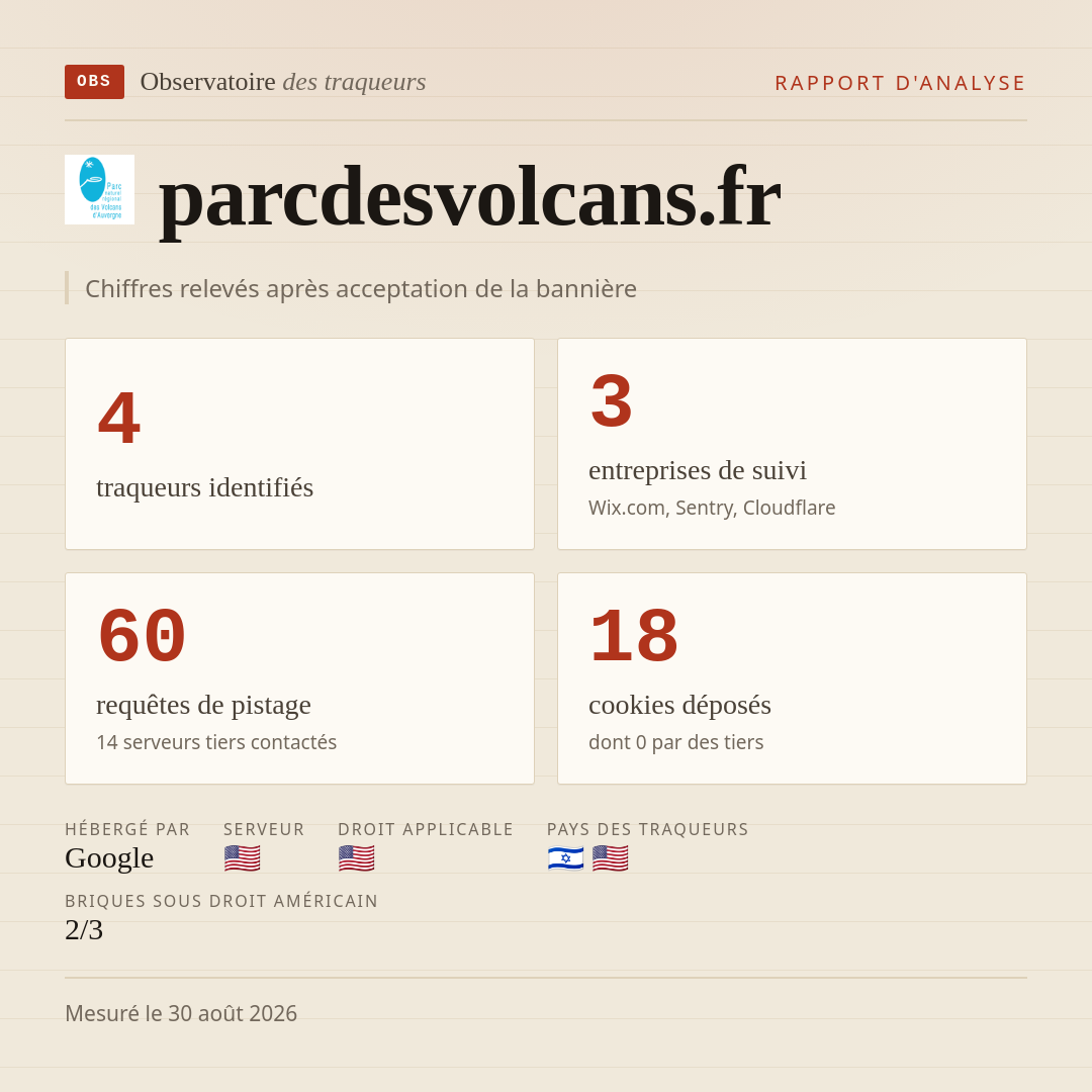 parcdesvolcans.fr : 4 traqueurs identifiés, 3 entreprises de suivi, 60 requêtes de pistage. Chiffres relevés après acceptation de la bannière.