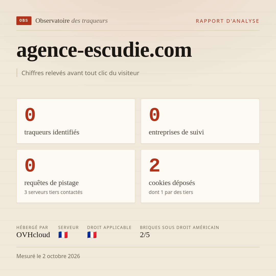 agence-escudie.com : 0 traqueurs identifiés, 0 entreprises de suivi, 0 requêtes de pistage. Chiffres relevés avant tout clic du visiteur.