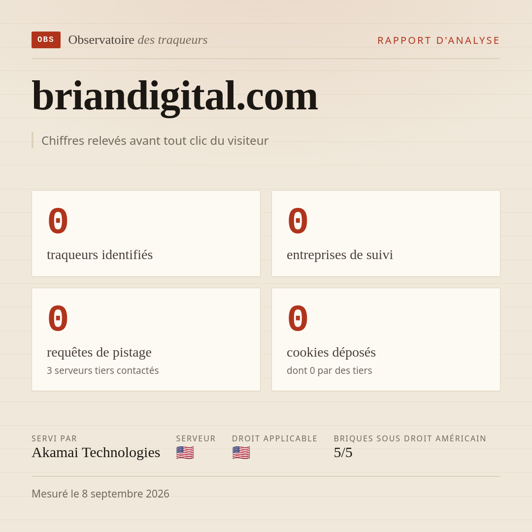 briandigital.com : 0 traqueurs identifiés, 0 entreprises de suivi, 0 requêtes de pistage. Chiffres relevés avant tout clic du visiteur.