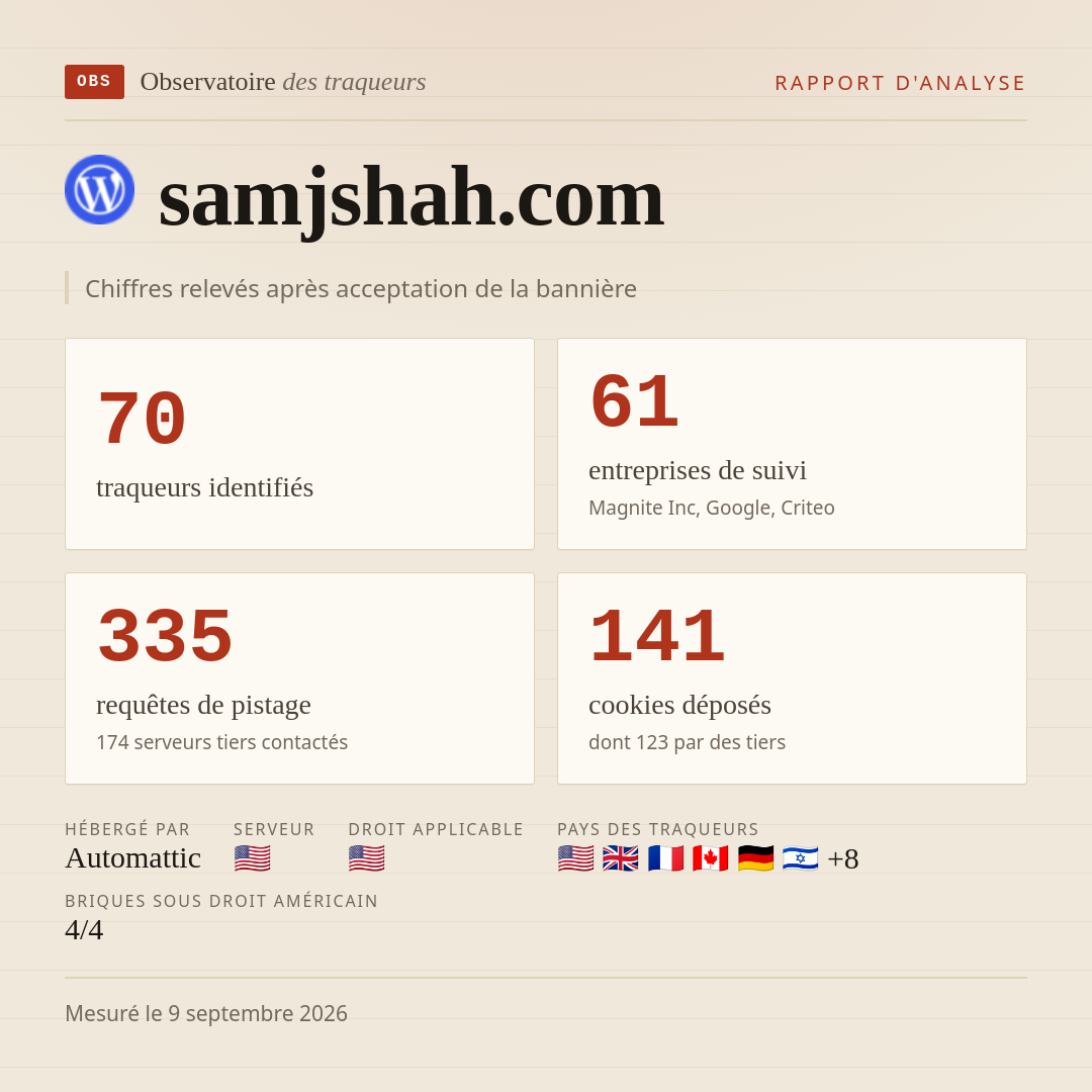 samjshah.com : 70 traqueurs identifiés, 61 entreprises de suivi, 335 requêtes de pistage. Chiffres relevés après acceptation de la bannière.