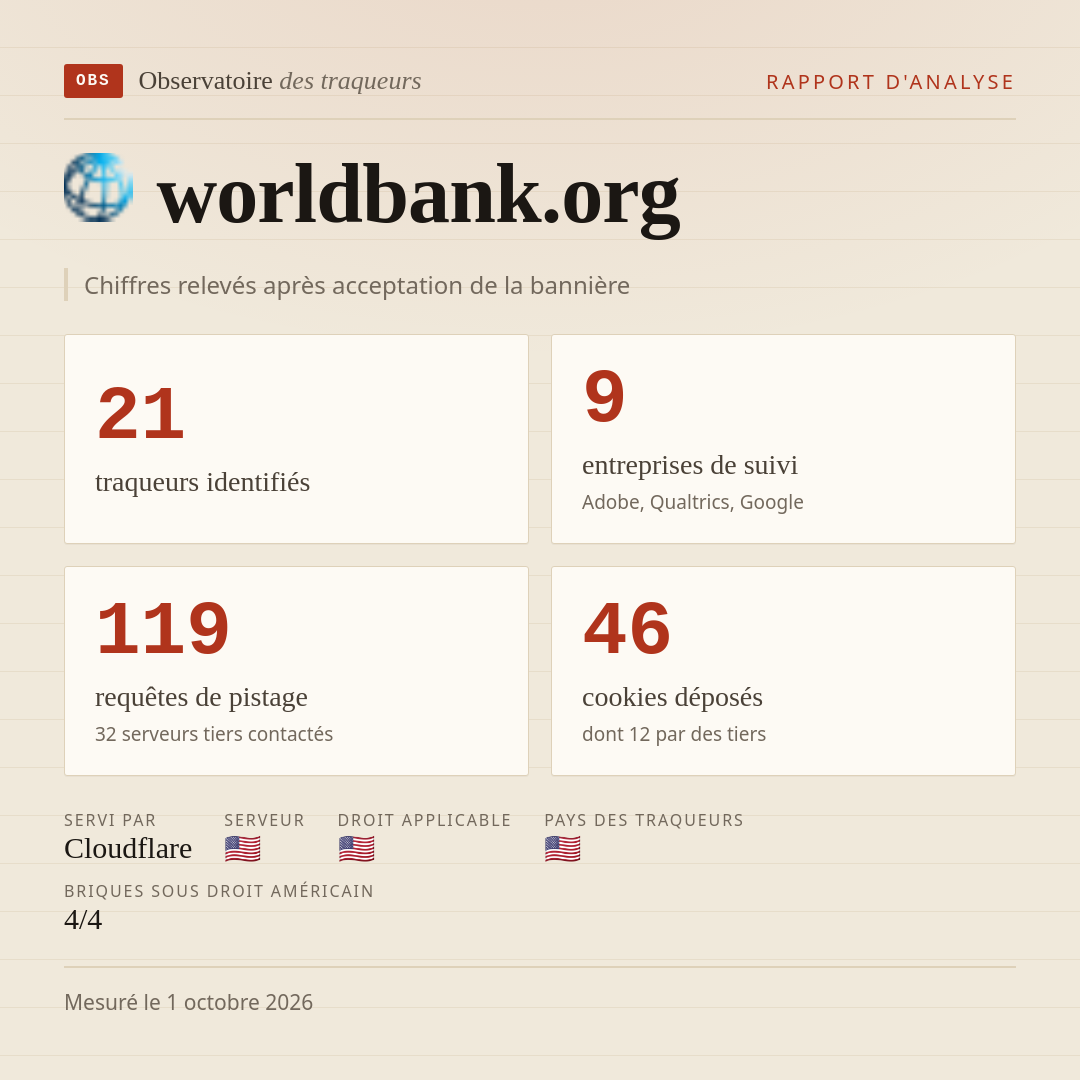 worldbank.org : 21 traqueurs identifiés, 9 entreprises de suivi, 119 requêtes de pistage. Chiffres relevés après acceptation de la bannière.
