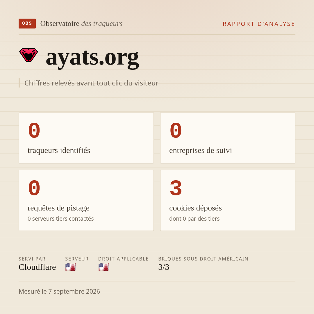 ayats.org : 0 traqueurs identifiés, 0 entreprises de suivi, 0 requêtes de pistage. Chiffres relevés avant tout clic du visiteur.
