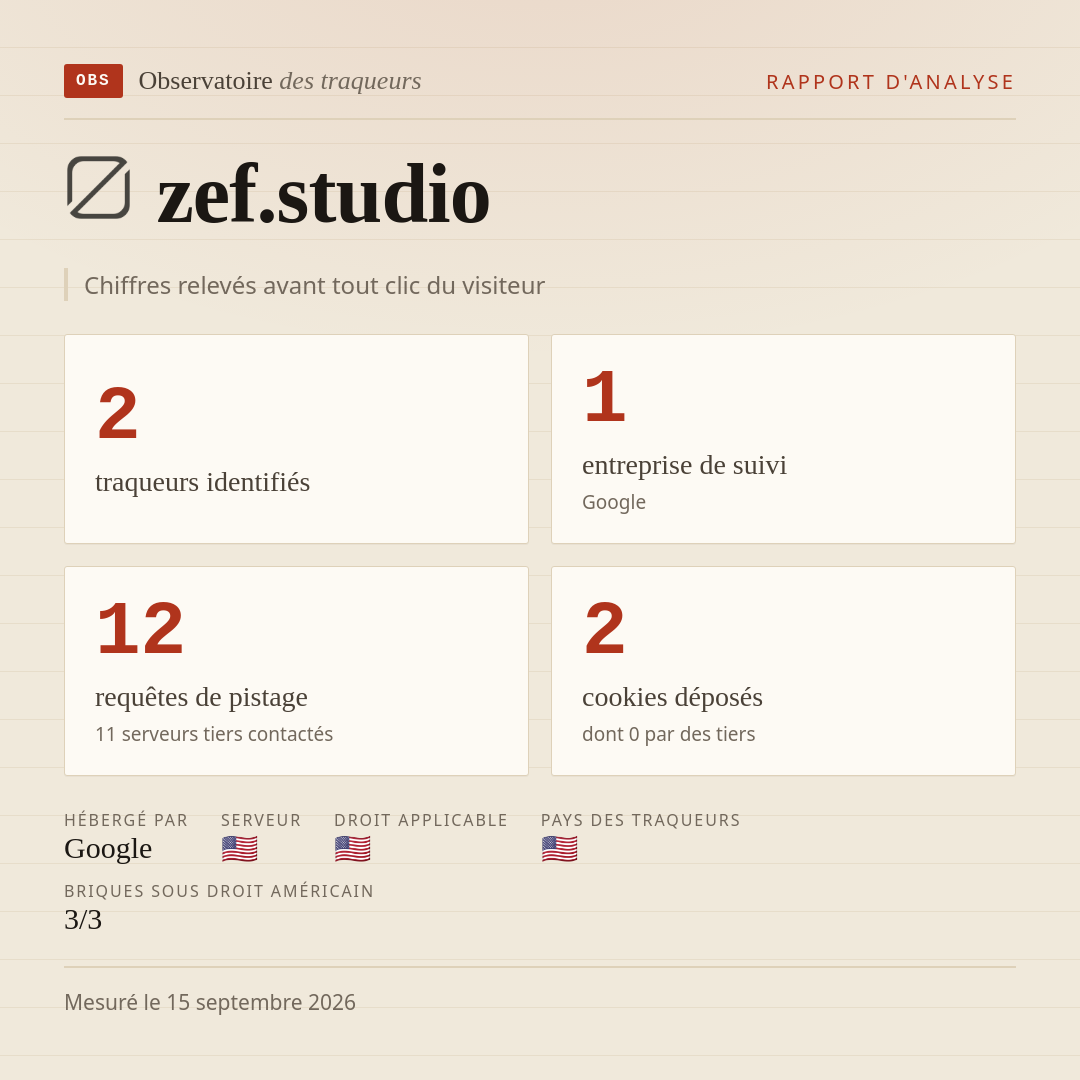 zef.studio : 2 traqueurs identifiés, 1 entreprise de suivi, 12 requêtes de pistage. Chiffres relevés avant tout clic du visiteur.