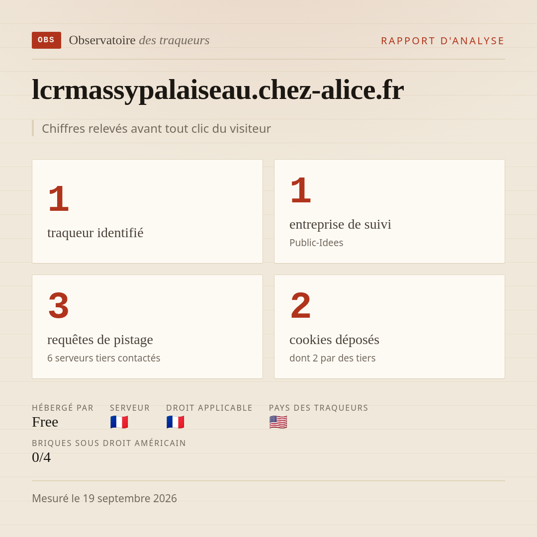 lcrmassypalaiseau.chez-alice.fr : 1 traqueur identifié, 1 entreprise de suivi, 3 requêtes de pistage. Chiffres relevés avant tout clic du visiteur.