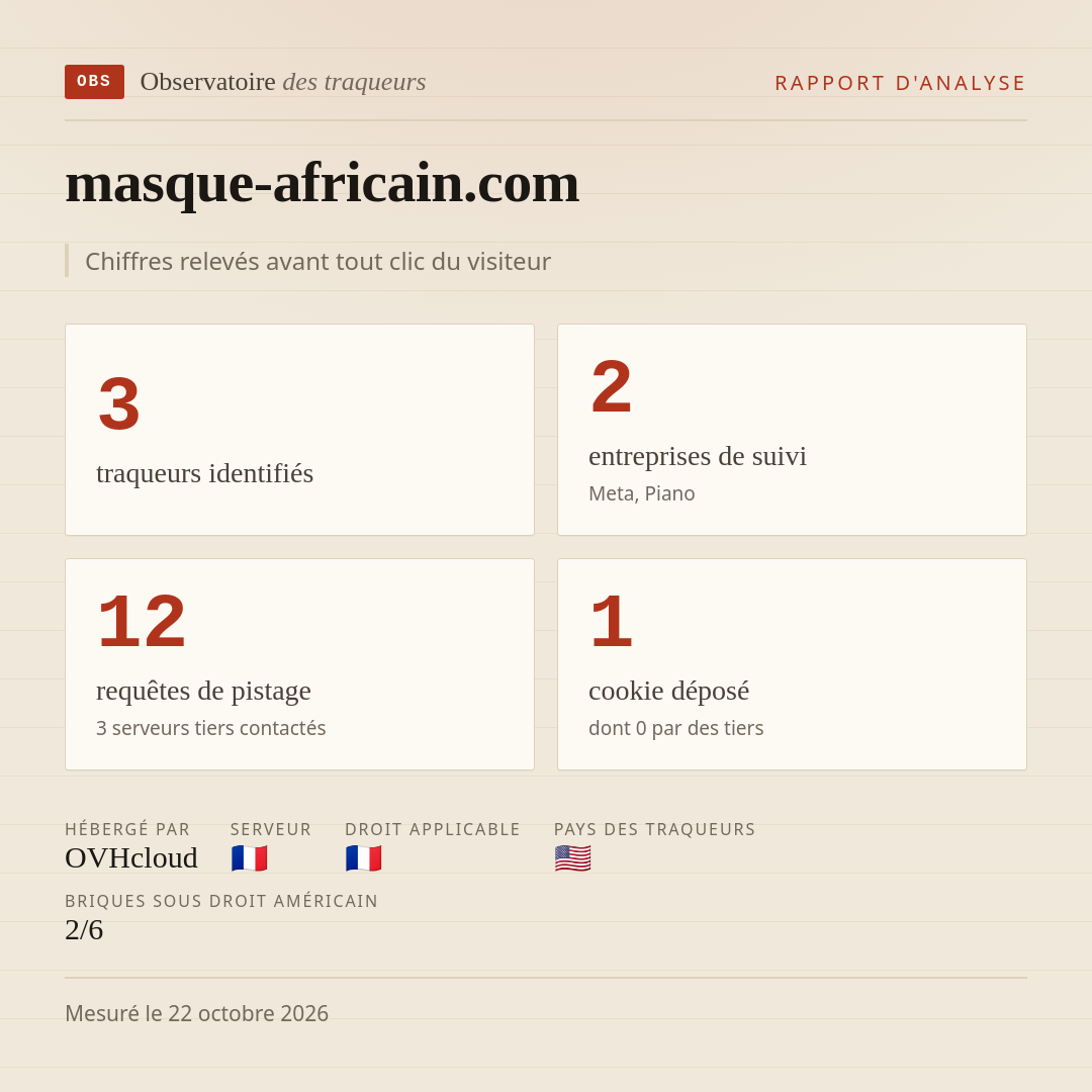 masque-africain.com : 3 traqueurs identifiés, 2 entreprises de suivi, 12 requêtes de pistage. Chiffres relevés avant tout clic du visiteur.