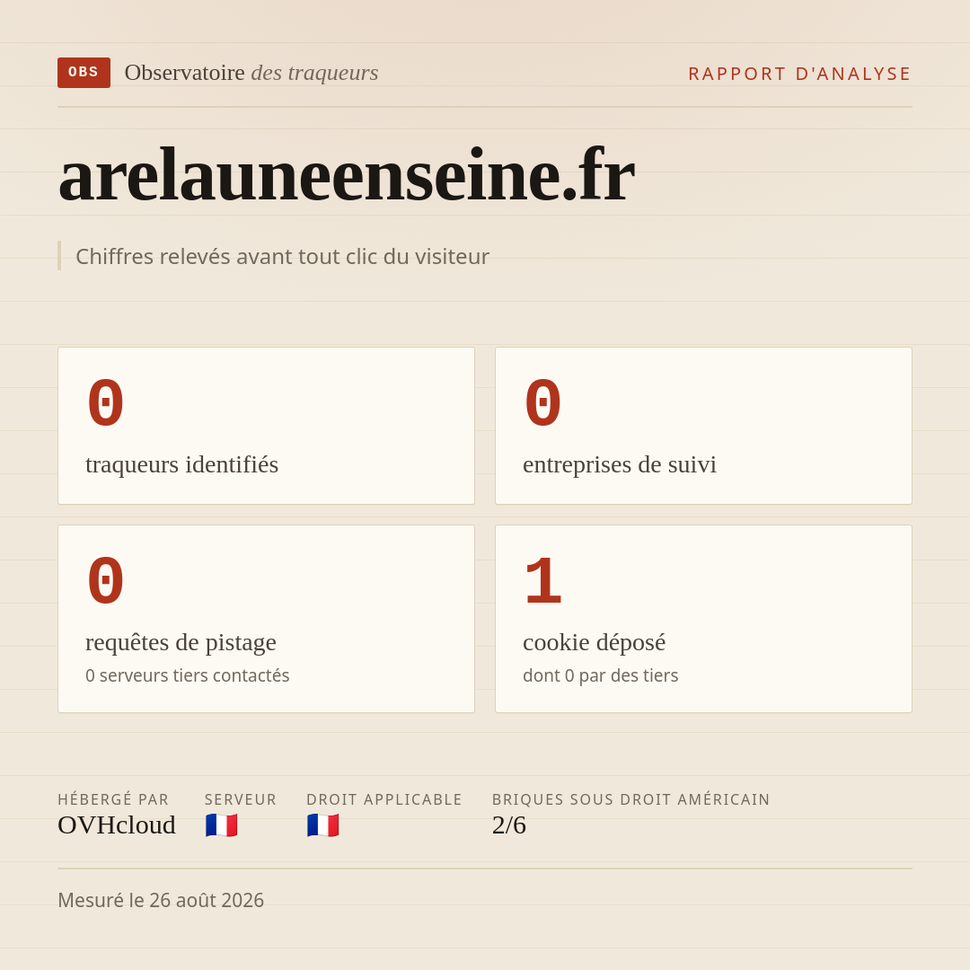 arelauneenseine.fr : 0 traqueurs identifiés, 0 entreprises de suivi, 0 requêtes de pistage. Chiffres relevés avant tout clic du visiteur.