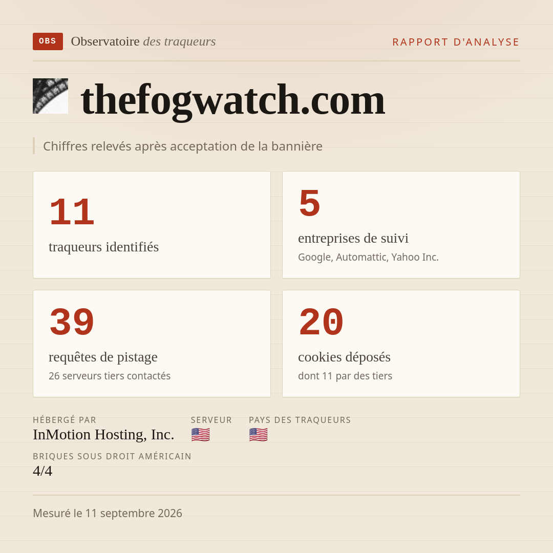 thefogwatch.com : 11 traqueurs identifiés, 5 entreprises de suivi, 39 requêtes de pistage. Chiffres relevés après acceptation de la bannière.