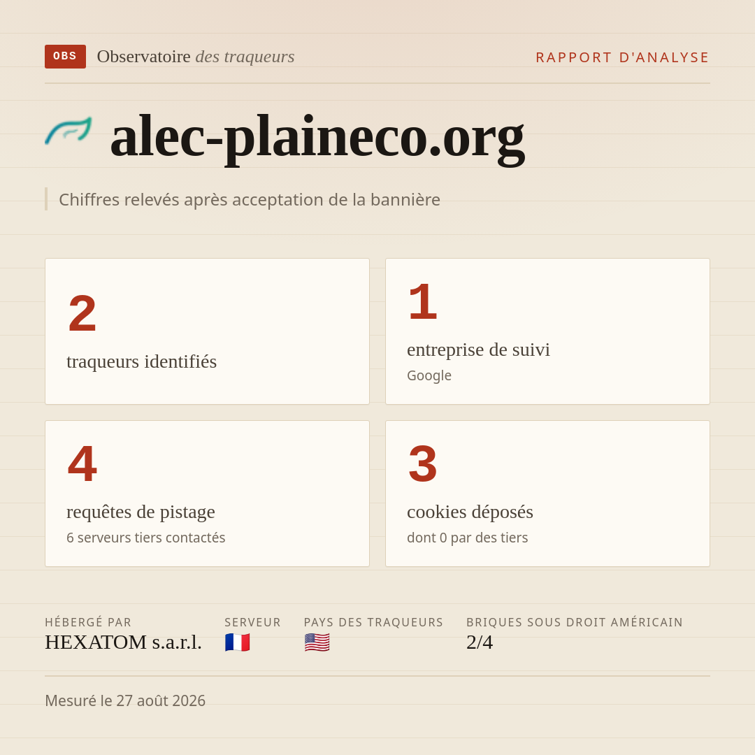 alec-plaineco.org : 2 traqueurs identifiés, 1 entreprise de suivi, 4 requêtes de pistage. Chiffres relevés après acceptation de la bannière.