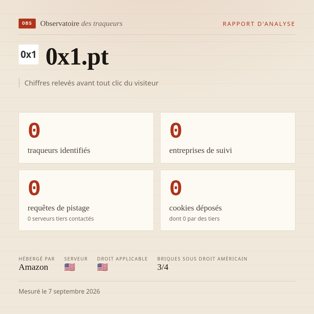 0x1.pt : 0 traqueurs identifiés, 0 entreprises de suivi, 0 requêtes de pistage. Chiffres relevés avant tout clic du visiteur.