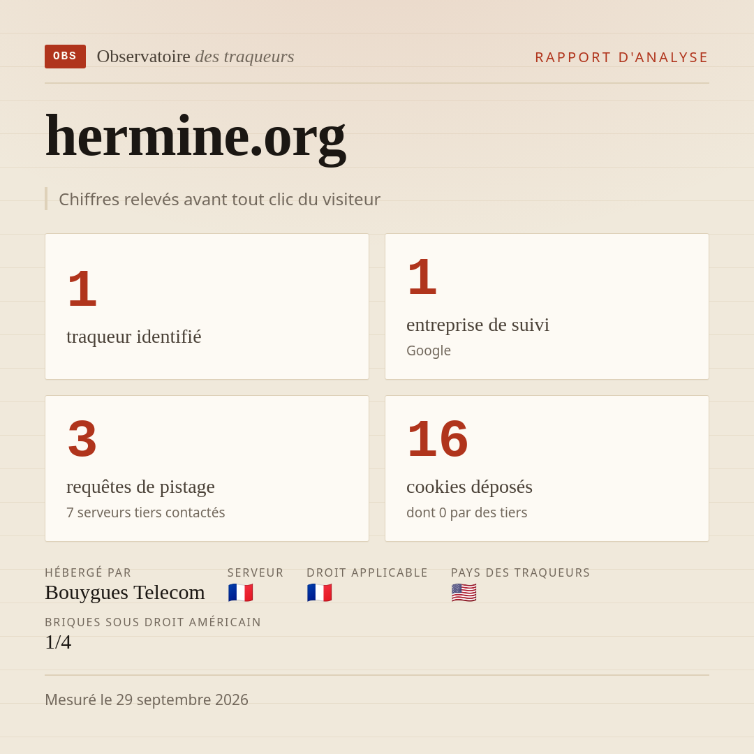 hermine.org : 1 traqueur identifié, 1 entreprise de suivi, 3 requêtes de pistage. Chiffres relevés avant tout clic du visiteur.