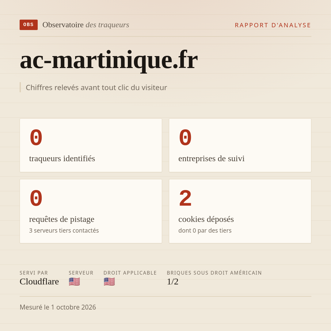 ac-martinique.fr : 0 traqueurs identifiés, 0 entreprises de suivi, 0 requêtes de pistage. Chiffres relevés avant tout clic du visiteur.