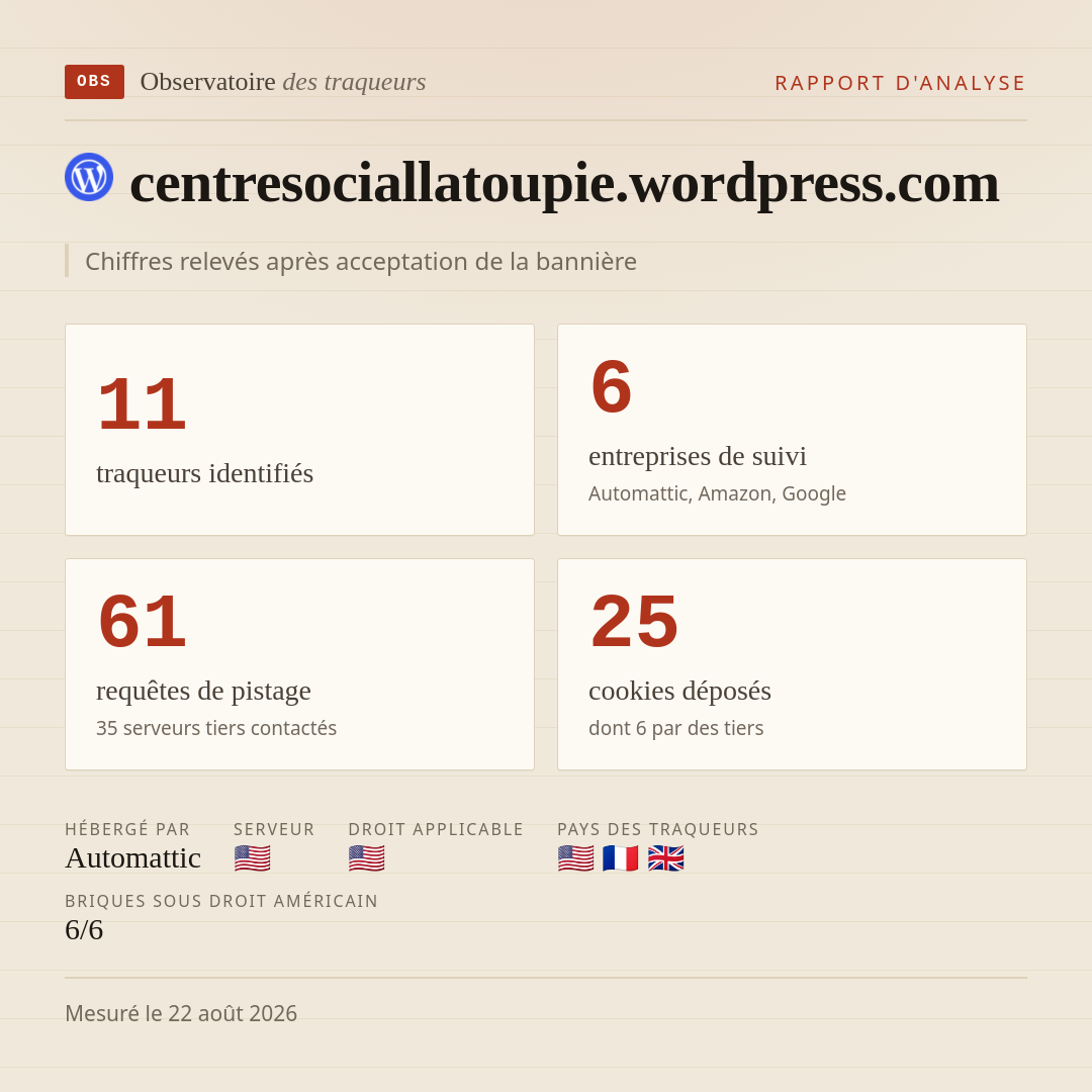 centresociallatoupie.wordpress.com : 11 traqueurs identifiés, 6 entreprises de suivi, 61 requêtes de pistage. Chiffres relevés après acceptation de la bannière.