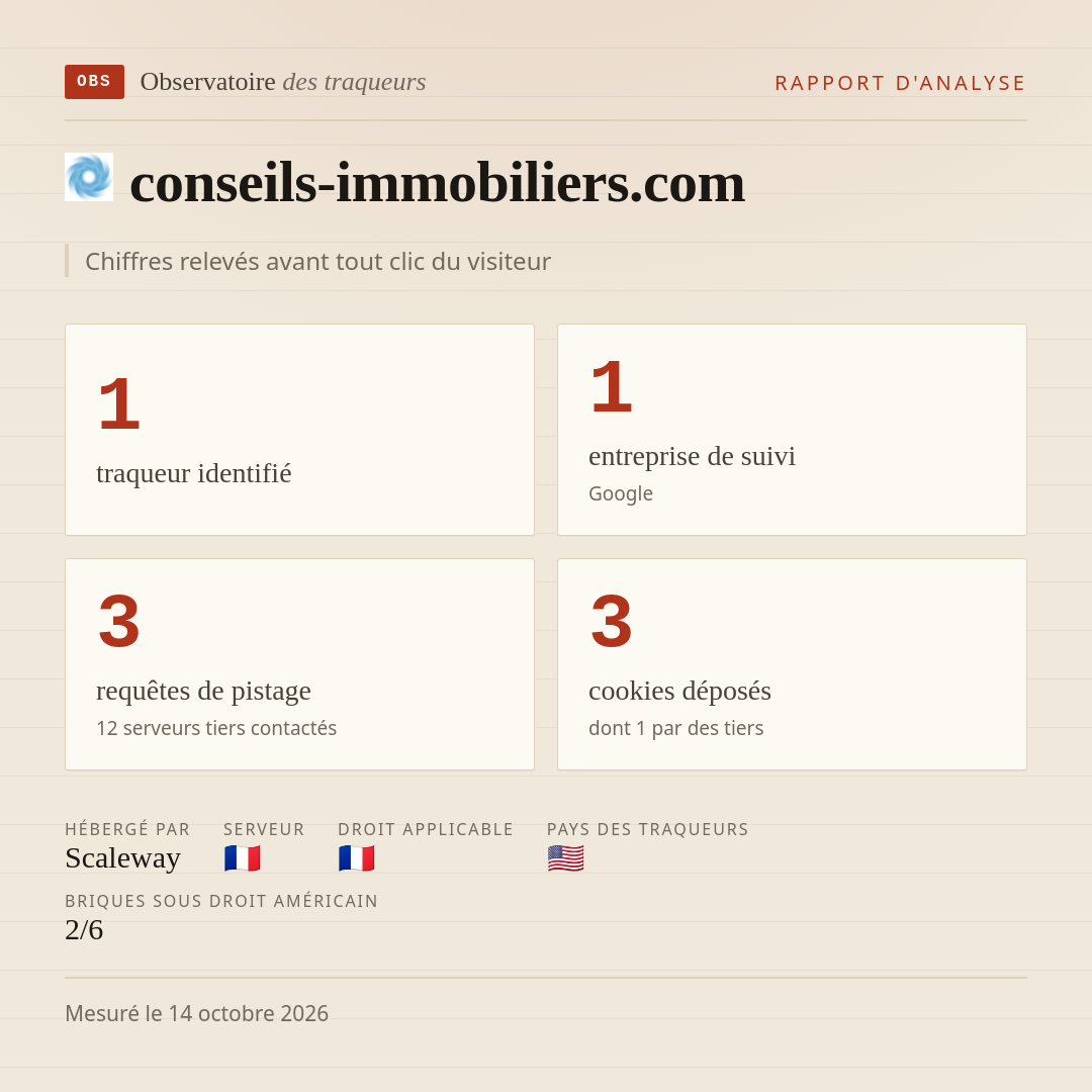 conseils-immobiliers.com : 1 traqueur identifié, 1 entreprise de suivi, 3 requêtes de pistage. Chiffres relevés avant tout clic du visiteur.