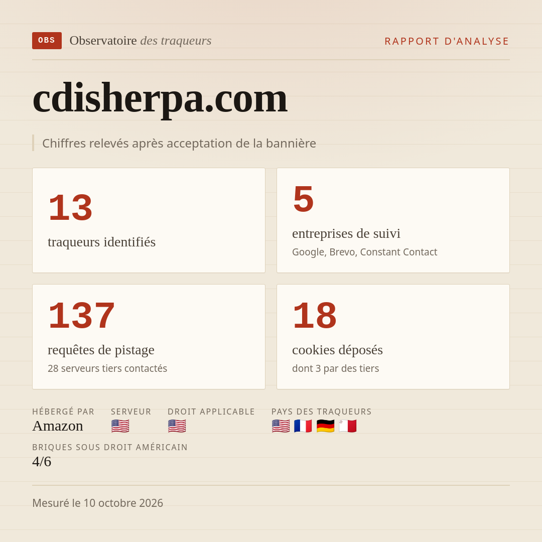 cdisherpa.com : 13 traqueurs identifiés, 5 entreprises de suivi, 137 requêtes de pistage. Chiffres relevés après acceptation de la bannière.