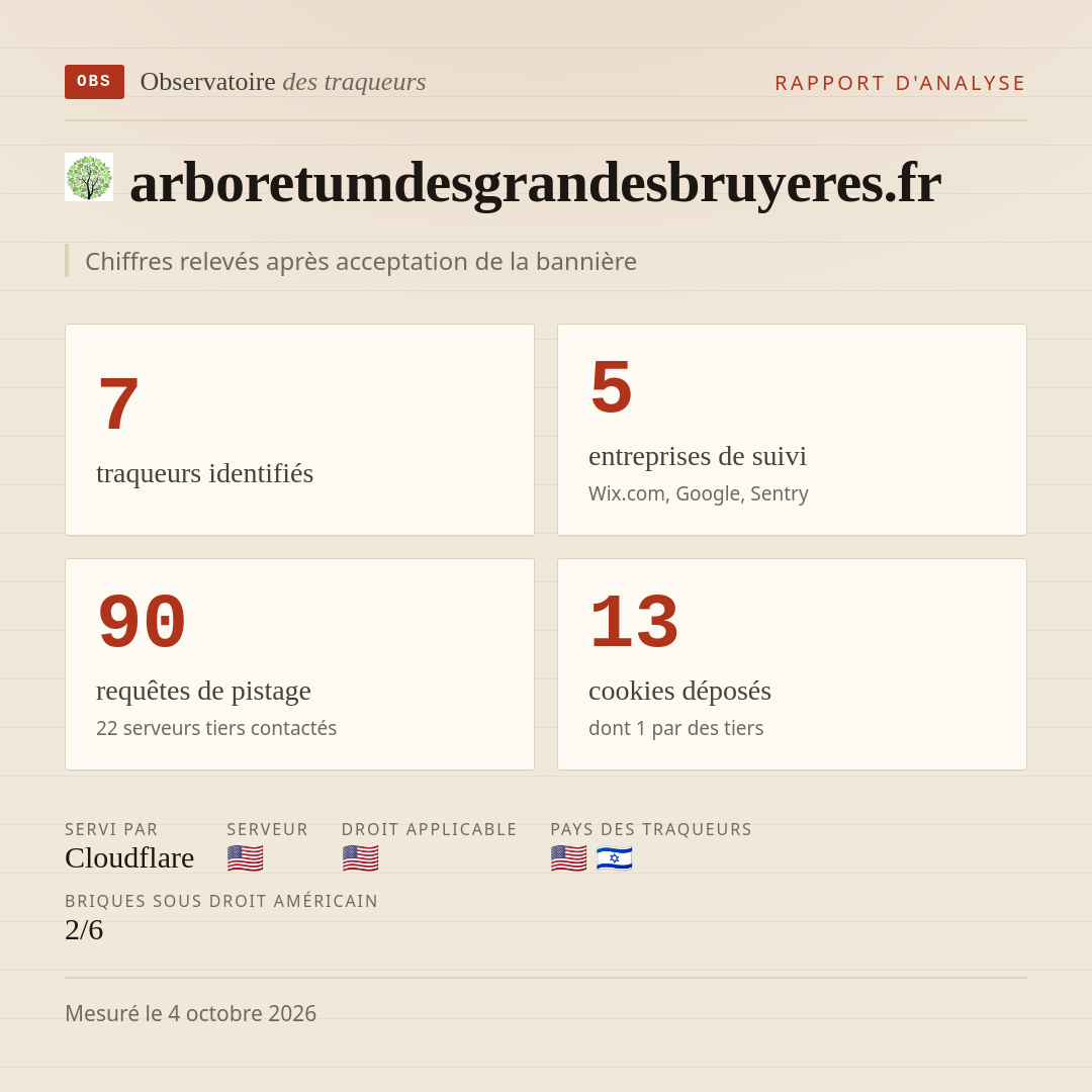 arboretumdesgrandesbruyeres.fr : 7 traqueurs identifiés, 5 entreprises de suivi, 90 requêtes de pistage. Chiffres relevés après acceptation de la bannière.
