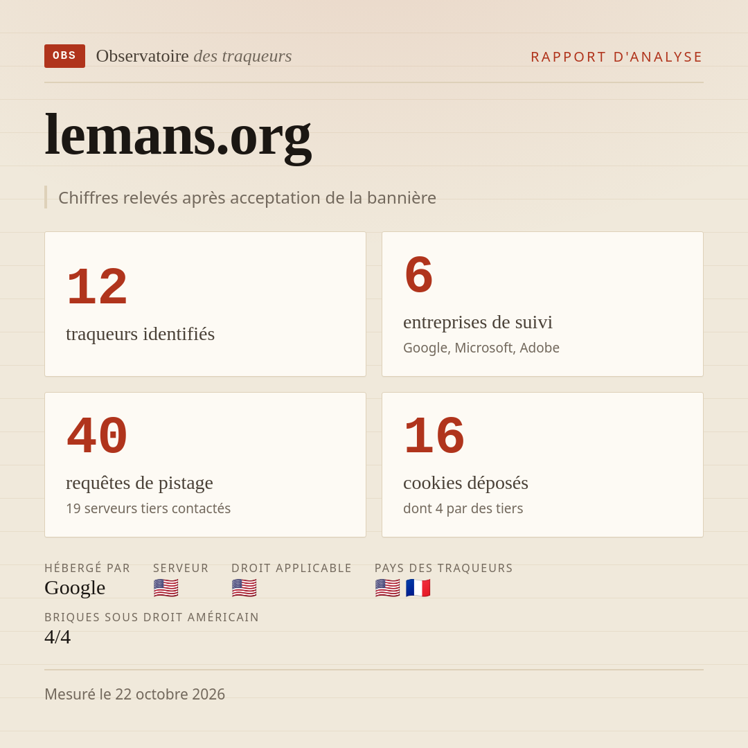 lemans.org : 12 traqueurs identifiés, 6 entreprises de suivi, 40 requêtes de pistage. Chiffres relevés après acceptation de la bannière.