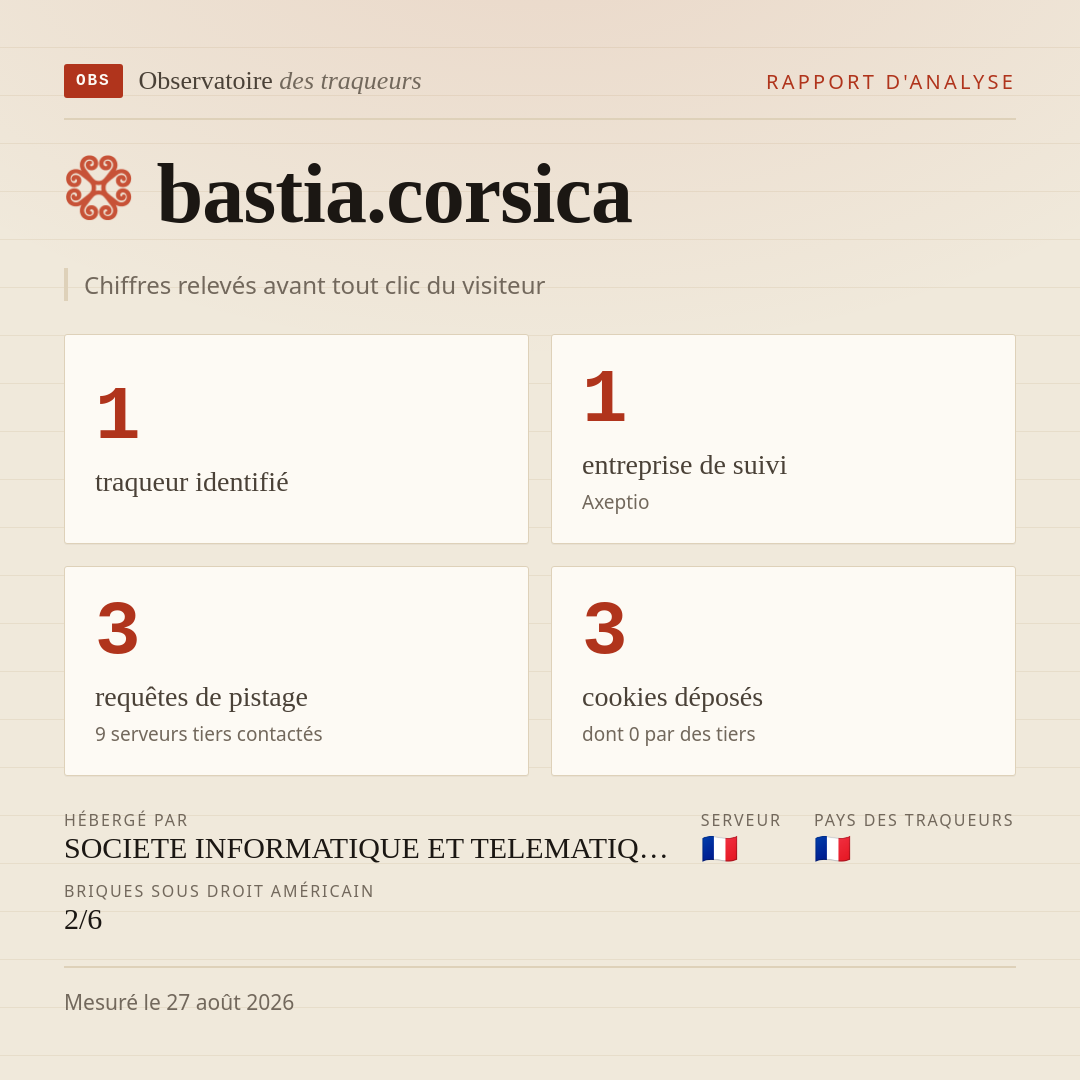 bastia.corsica : 1 traqueur identifié, 1 entreprise de suivi, 3 requêtes de pistage. Chiffres relevés avant tout clic du visiteur.