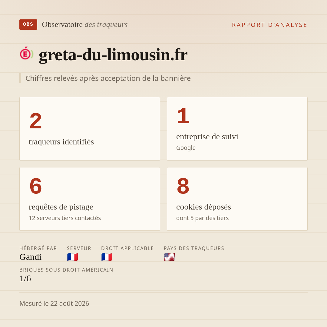 greta-du-limousin.fr : 2 traqueurs identifiés, 1 entreprise de suivi, 6 requêtes de pistage. Chiffres relevés après acceptation de la bannière.