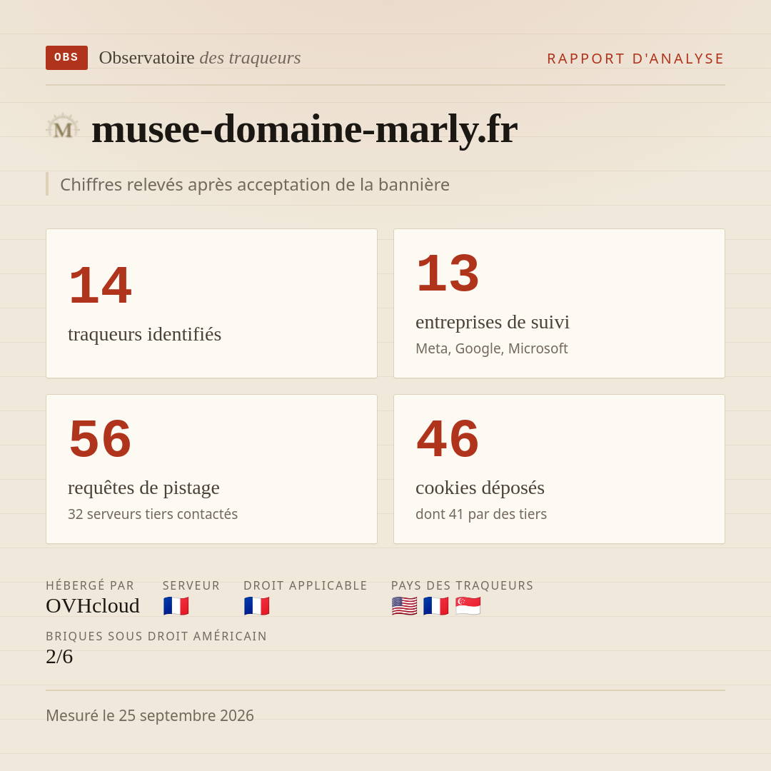 musee-domaine-marly.fr : 14 traqueurs identifiés, 13 entreprises de suivi, 56 requêtes de pistage. Chiffres relevés après acceptation de la bannière.