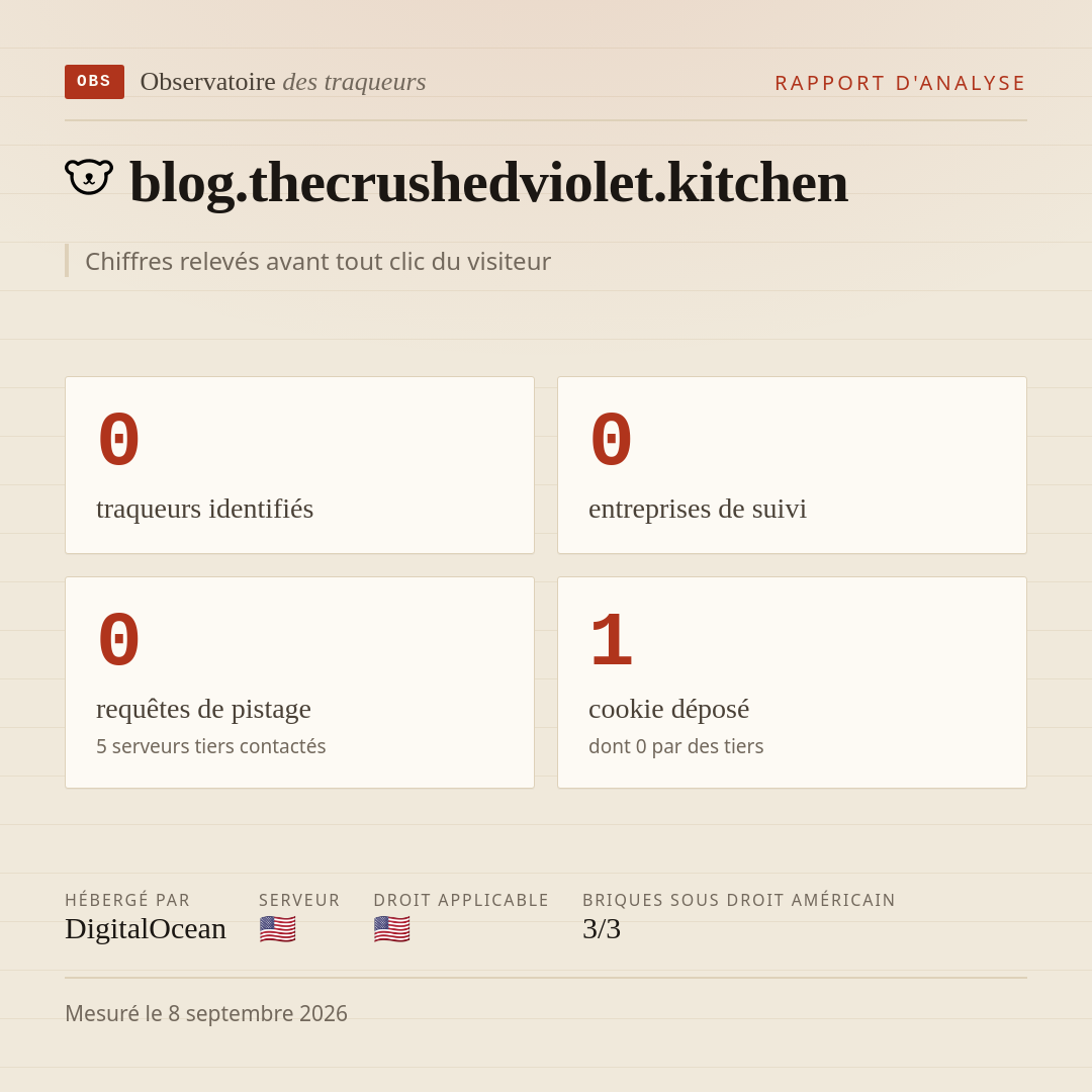 blog.thecrushedviolet.kitchen : 0 traqueurs identifiés, 0 entreprises de suivi, 0 requêtes de pistage. Chiffres relevés avant tout clic du visiteur.