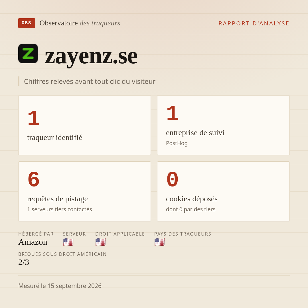 zayenz.se : 1 traqueur identifié, 1 entreprise de suivi, 6 requêtes de pistage. Chiffres relevés avant tout clic du visiteur.