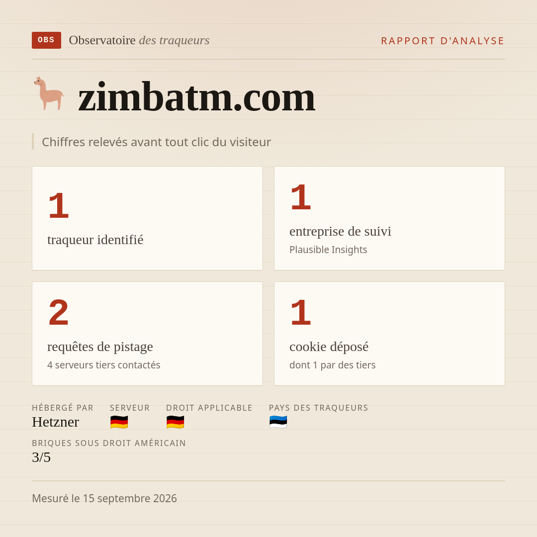 zimbatm.com : 1 traqueur identifié, 1 entreprise de suivi, 2 requêtes de pistage. Chiffres relevés avant tout clic du visiteur.