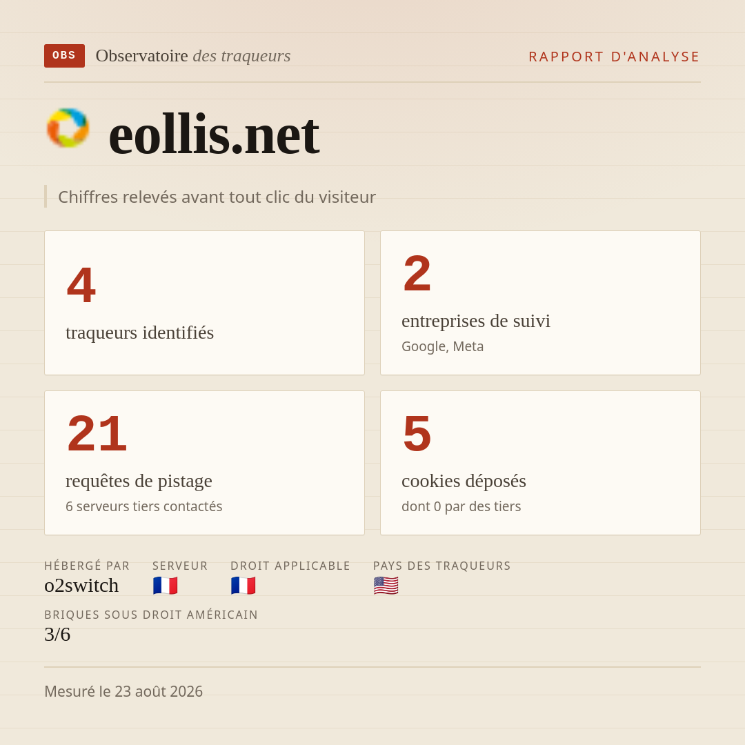 eollis.net : 4 traqueurs identifiés, 2 entreprises de suivi, 21 requêtes de pistage. Chiffres relevés avant tout clic du visiteur.