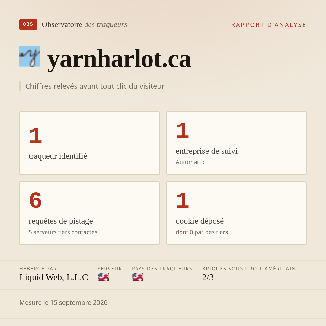 yarnharlot.ca : 1 traqueur identifié, 1 entreprise de suivi, 6 requêtes de pistage. Chiffres relevés avant tout clic du visiteur.