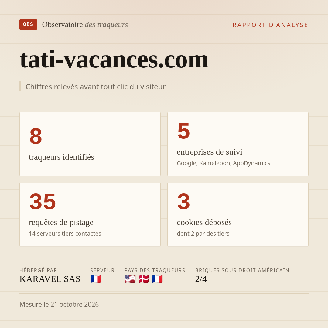 tati-vacances.com : 8 traqueurs identifiés, 5 entreprises de suivi, 35 requêtes de pistage. Chiffres relevés avant tout clic du visiteur.