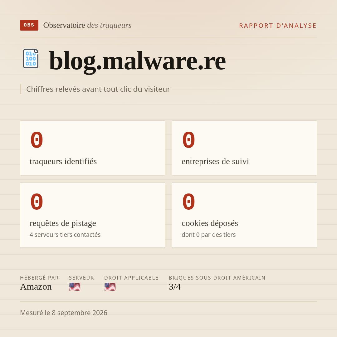 blog.malware.re : 0 traqueurs identifiés, 0 entreprises de suivi, 0 requêtes de pistage. Chiffres relevés avant tout clic du visiteur.