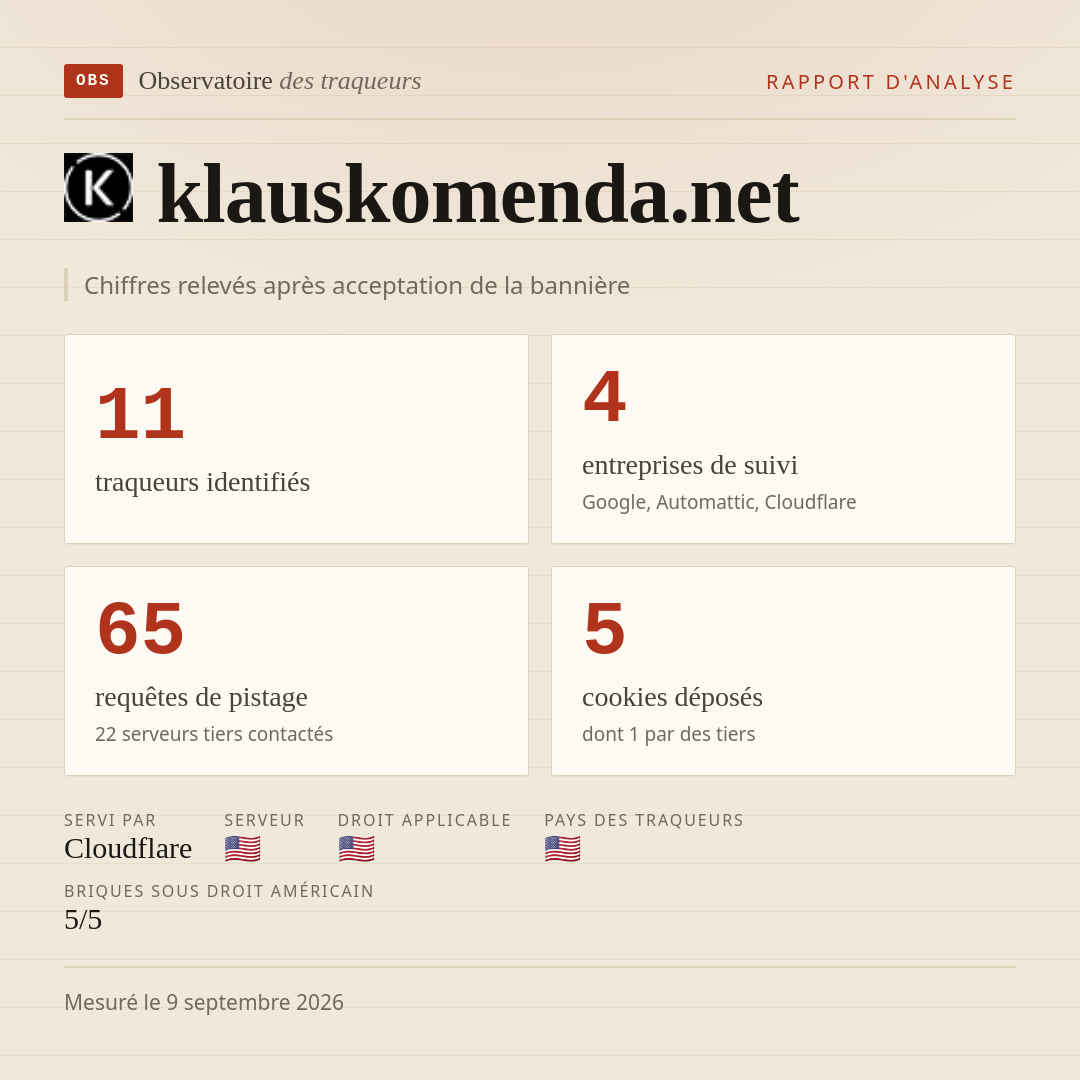 klauskomenda.net : 11 traqueurs identifiés, 4 entreprises de suivi, 65 requêtes de pistage. Chiffres relevés après acceptation de la bannière.