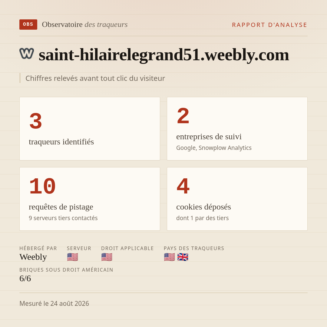 saint-hilairelegrand51.weebly.com : 3 traqueurs identifiés, 2 entreprises de suivi, 10 requêtes de pistage. Chiffres relevés avant tout clic du visiteur.