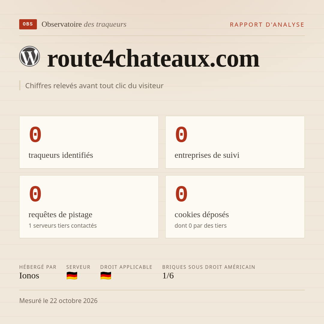 route4chateaux.com : 0 traqueurs identifiés, 0 entreprises de suivi, 0 requêtes de pistage. Chiffres relevés avant tout clic du visiteur.